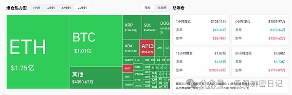 币圈暴跌万点深坑是陷阱还是机遇比特币何时反弹以太坊、山寨币已现“黄金买点”