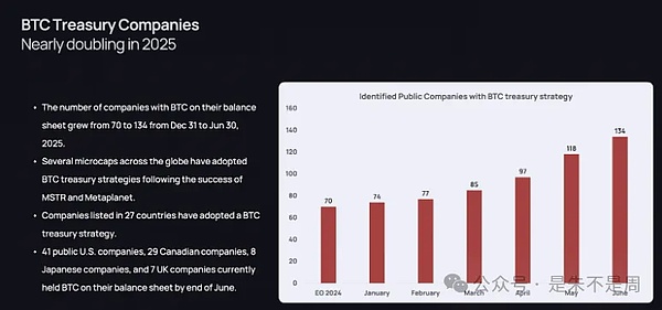 企业疯抢比特币？XRP或飙升800%、LINK突破30美元大关？2025年7大加密货币黑马曝光
