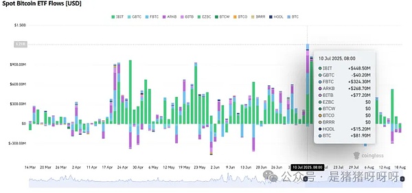 比特币回调至11.2万后是涨势暂停还是熊市前兆？日本XRP大会能否推动价格突破10美元