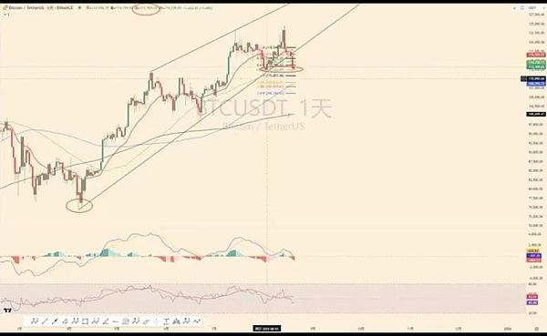 大饼逼近 11.2 万支撑位 抄底机会浮现 以太坊跟随调整 SOL、DOGE、PEPE 关键支撑位策略解析