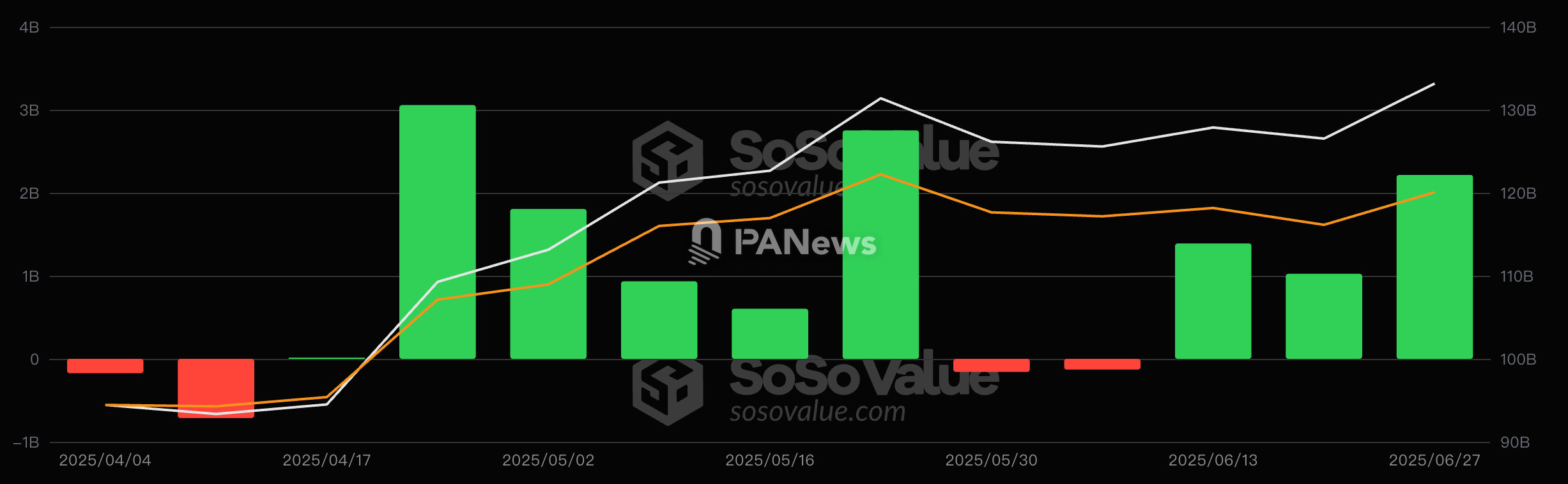 加密ETF持仓战报：12家机构重仓158亿美元，贝莱德独占鳌头