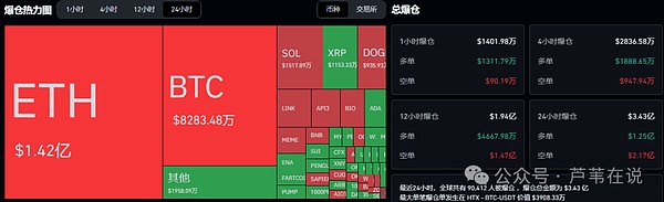 暴涨来袭！比特币/以太坊强势反弹，OKB飙升超越SOL！YZY还能上车？