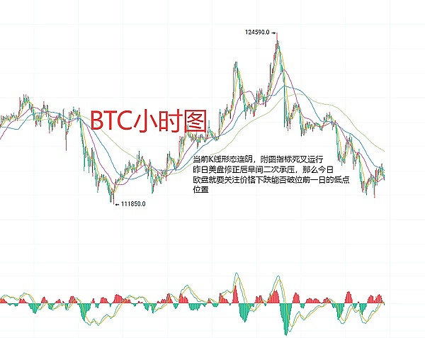 8月21日、BTC比特币（合约）ETH以太坊（合约）行情分析及交易策略