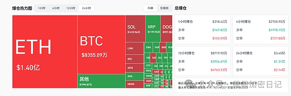 大佬都在这个位置埋伏比特币和以太坊就等鲍威尔明天发话