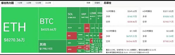 暴跌预警还是抄底良机 比特币M顶争议加剧 以太坊4200支撑告急 OKB高位追涨风险几何