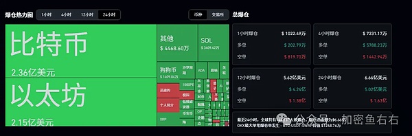 比特币暴跌内幕揭秘 巨鲸抛售引发连锁反应 以太坊百亿资金入场 山寨季即将爆发？