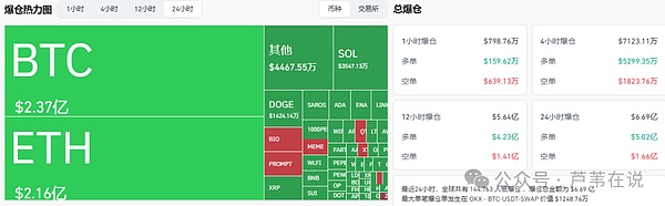 以太坊突破5000未果,比特币闪崩4000点!48亿爆仓背后,9月山寨币何去何从?操作策略解析