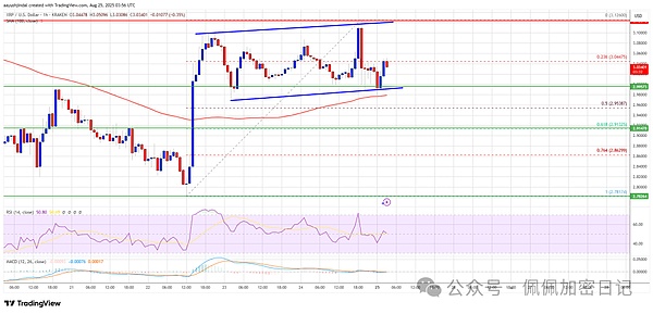 XRP价格
