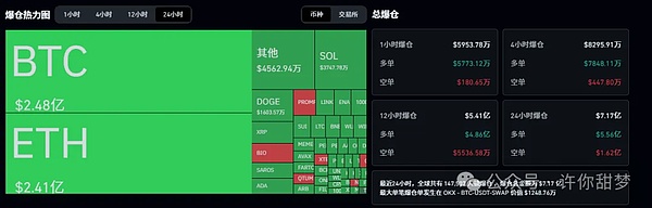 比特币暴跌5000点！巨鲸砸盘13.8亿 BTC 以太坊双顶危机 抄底机会在哪里？