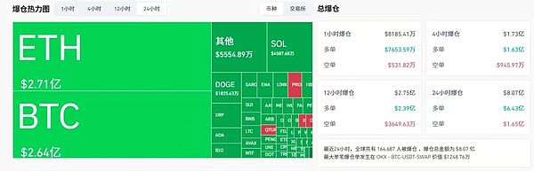 比特币震荡 ETH强势领跑 山寨季将至是机会还是风险 如何把握这波行情