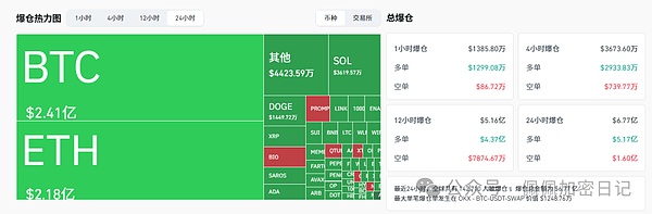 比特币巨鲸抛售引发暴跌风暴 以太坊获百亿资金加持剑指5000美元牛市格局重塑