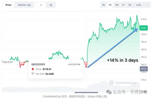 新周比特币开盘跳水 巨鲸抛压成主因莱特币现货冷SOL看涨250美元SNORT预售吸金340万