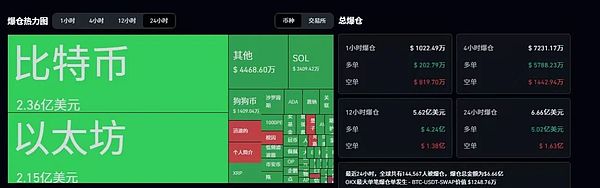 比特币BTC暴跌至11万美元 巨鲸抛售引发连锁反应 以太坊逆市上涨 山寨币爆发前兆三大信号浮现