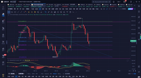 长路说币：8.26以太坊反弹受阻，空头趋势延续？