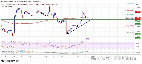 XRP价格