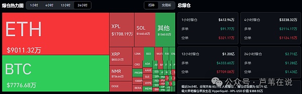 比特币/以太坊逆势狂飙!"熊市吃肉"WLFI暴涨110%,XPL闪拉200%爆赚3800万!