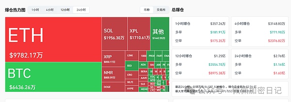 "牛市绞肉机"再掀波澜：比特币、以太坊今夜决战关键点位