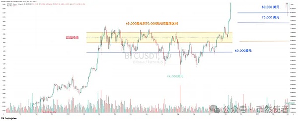 结构性牛市是否终结？