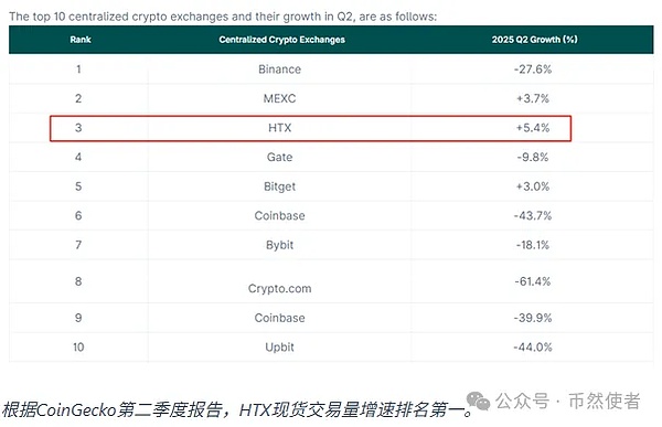 12 载辉煌 HTX 领跑全球、再创巅峰