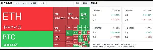 加密市场震荡加剧：比特币考验10万支撑 以太坊蓄力冲高5000 新秀SOL/WLFI/IP引关注