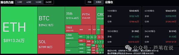 比特币跌破11万关键位?以太坊4400成多空分水岭?PCE数据引爆今夜行情?SOL主力控盘,山寨币大起大落