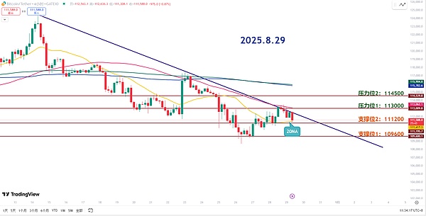 师爷陈8.29：九月降息预期已定 但市场仍需警惕风险