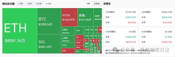 比特币暴跌至107200以太坊4060生死线今夜你敢抄底吗