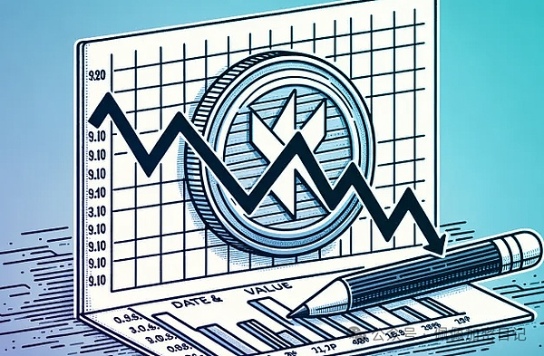 XRP价格警报：跌破关键支撑位后或将加速下跌