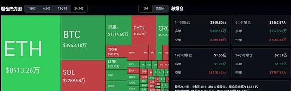 比特币震荡洗盘 以太坊坚守4460 PCE数据公布叠加特朗普概念 山寨月行情将至
