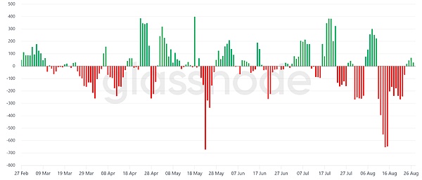 矿业观察 | 矿工抛售4.85亿美元 BTC价格企稳11.2万