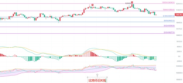 币圈院士：8.31比特币和以太坊短线支撑反弹 技术指标预示"金叉"行情