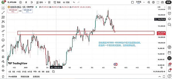 星际学院BTC快评9.1后市分析