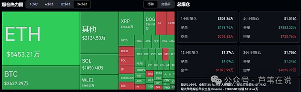 金九银十!比特币/以太坊震荡插针,抄底还是做空?WLFI吸血币圈,CDL蓄势待发?这个币要爆了!