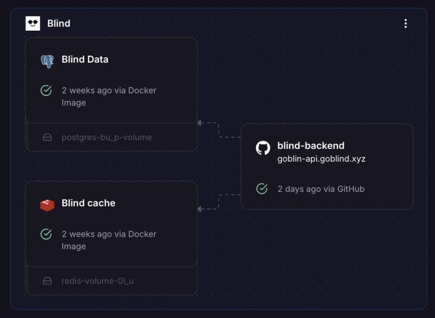 3天400美元，教你打造一个社交化Launchpad平台
