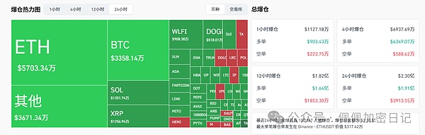比特币死叉警报拉响牛市终结？以太坊抄底时机揭秘特朗普引爆WLFI狂潮