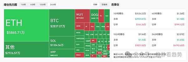 加密货币全线暴跌：比特币跌破6.3万以太坊失守4400 SOL、DOGE等主流币普跌