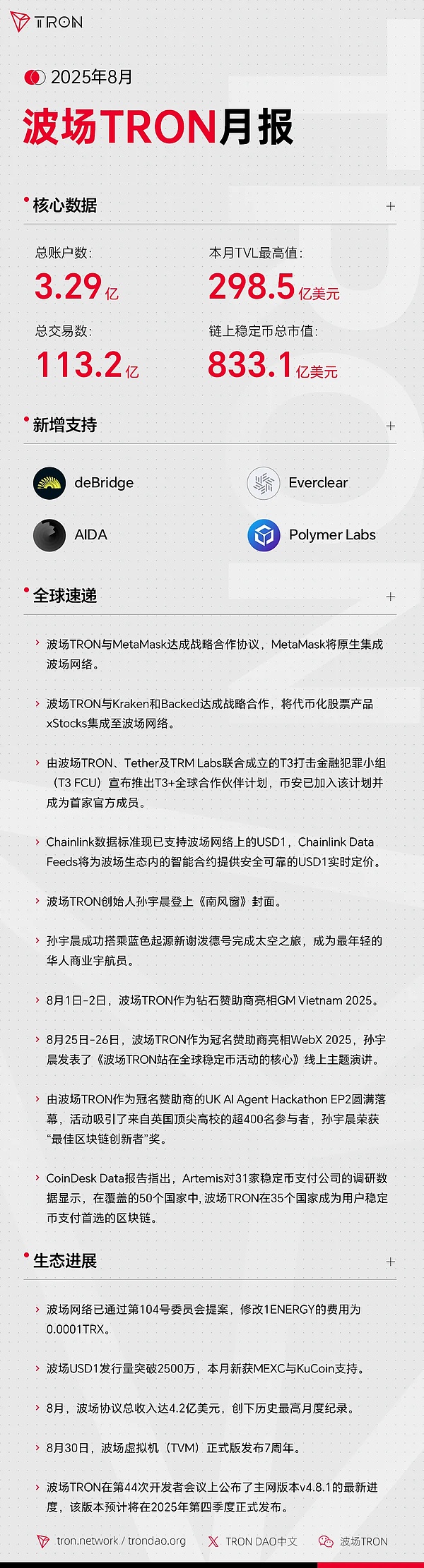 波场TRON月报（2025.08.01-2025.08.31）