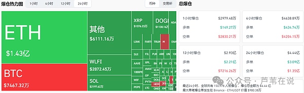 比特币三探支撑,11万能否守住?以太坊会跌破4000吗?WLFI震荡调整,山寨机会在哪?