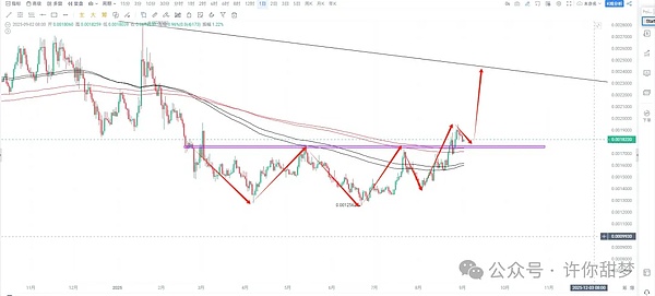 牛市爆发在即 这5大潜力币或将暴涨100倍