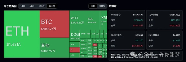 比特币暴涨11万 空头惨遭逼空 反弹还是诱多？川普即将发声 市场将迎巨震？