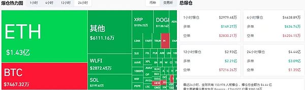 加密市场震荡加剧：BTC守107k、ETH看4380 短线操作策略 WLFI机会来了 PUMP回购引爆行情