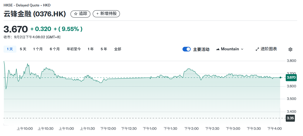 「马云系」云锋金融布局ETH，Web3战略迈入新阶段？