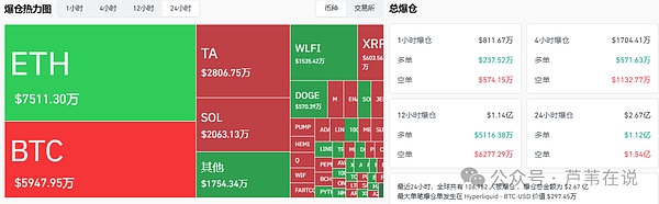 比特币冲击12万关口,空头爆仓135亿!以太坊暴涨至4400美元,马云4400万美金抢筹ETH布局RWA
