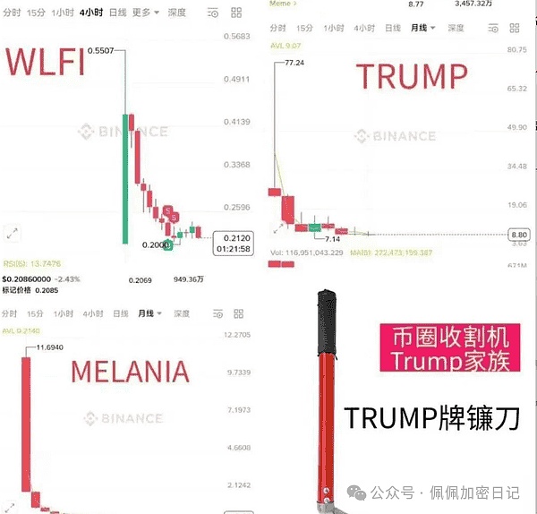 九月币圈热币——WLFI，你了解多少？