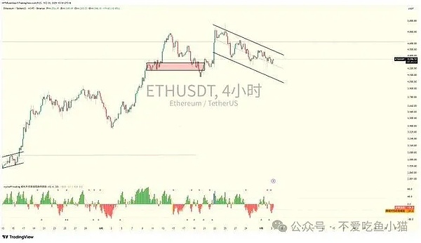 ETH 蓄力 BTC 独舞？DOGE 暗藏玄机、$MDOG、$KOALA 新币或成 Meme 新宠？