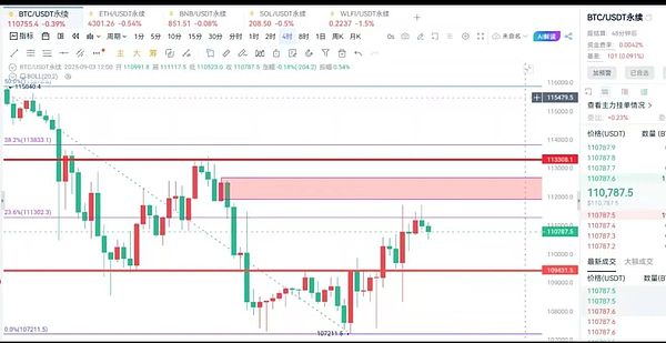 BTC三探支撑守住107K ETH震荡修复蓄力 XRP再现2017突破形态 山寨板块轮动开启新行情