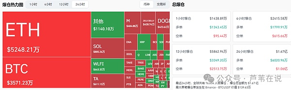 比特币/以太坊即将变盘!山寨币暴跌后暴涨,EMMM/AOL/WLFI如何精准抄底?这些潜力币即将爆发!