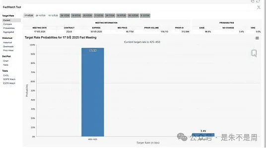 BTC 份额缩水、特朗普家族入局加密、达利欧预警"经济危机"将至？
