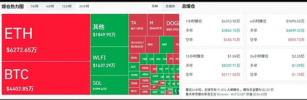 非农数据来袭 BTC/ETH迎9月关键战 平台币争锋：OKB领跑?BGB生态能走多远