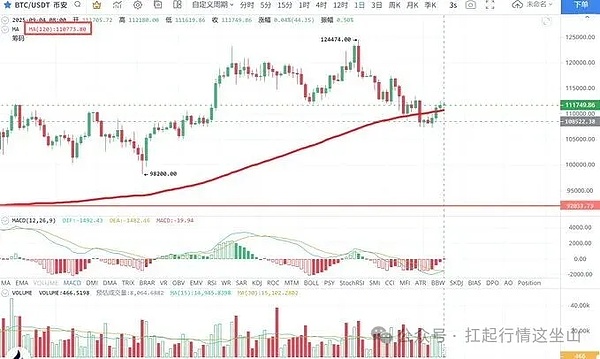 9月币圈大戏：BTC死磕MA120、ETH冲刺新高、SHIB与PEPE争锋、FCX火箭升空？